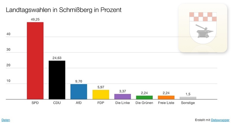 Schmißberg im März 2016 - Landtagswahl.jpg