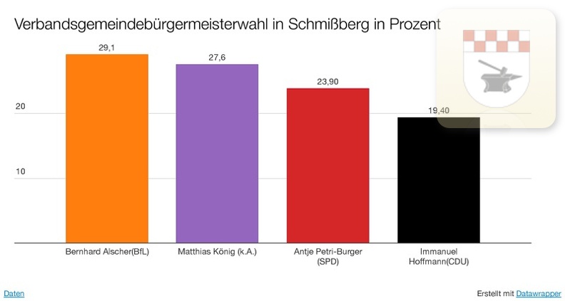 Schmißberg im März 2016 - Verbandsgemeindebürgermesterwahl.jpg