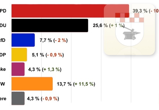 Schmißberg im März 2021 - Landtagswahlen.jpg